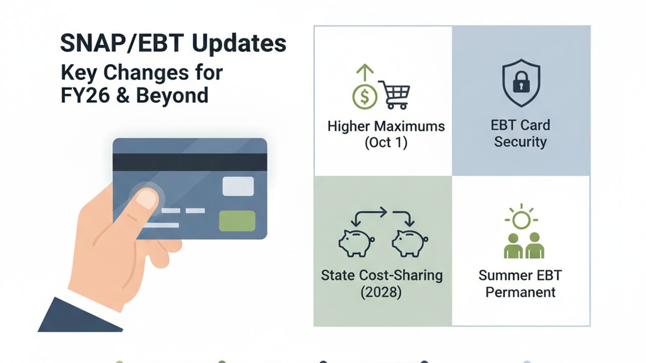 SNAP and EBT Update: What’s Changing for Households This Fall and What’s Coming Next (Our Take for Florida Families)